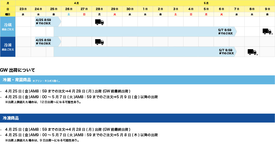 GW期間中の商品出荷について