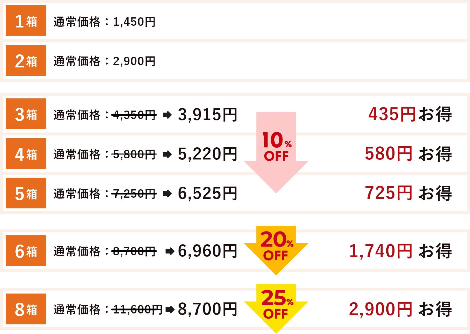 お得になる比較
