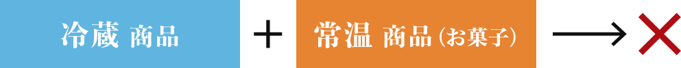 同梱不可能な組み合わせ