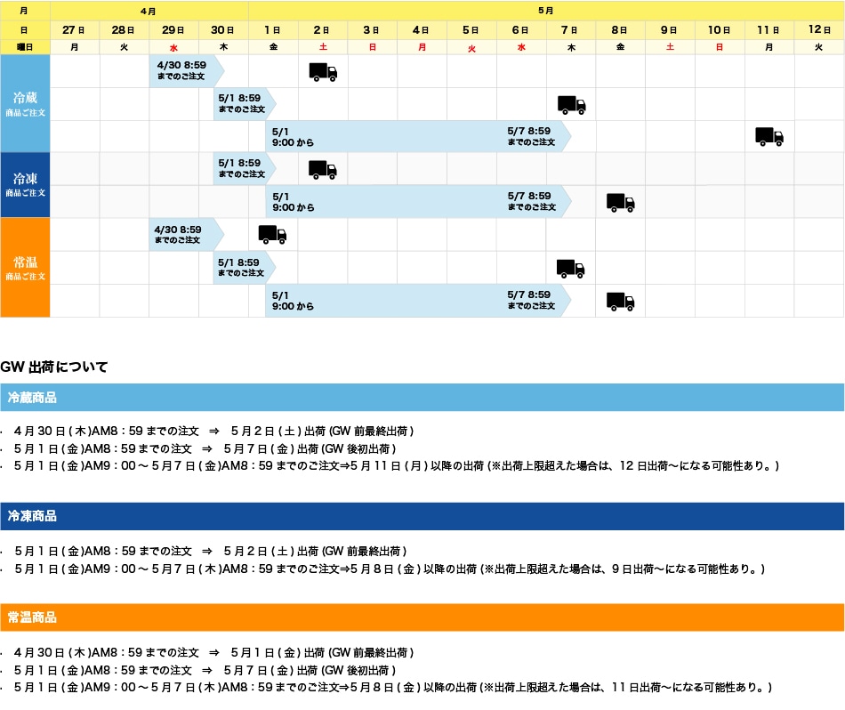 GW期間中の商品出荷について