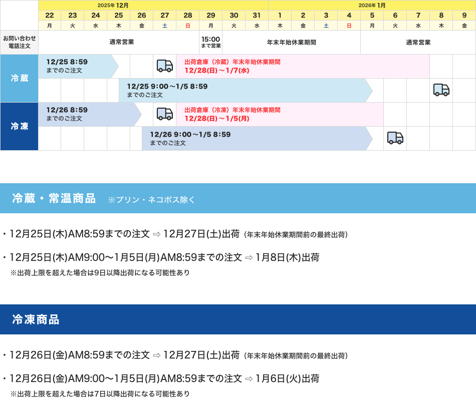 年末年始の商品出荷について