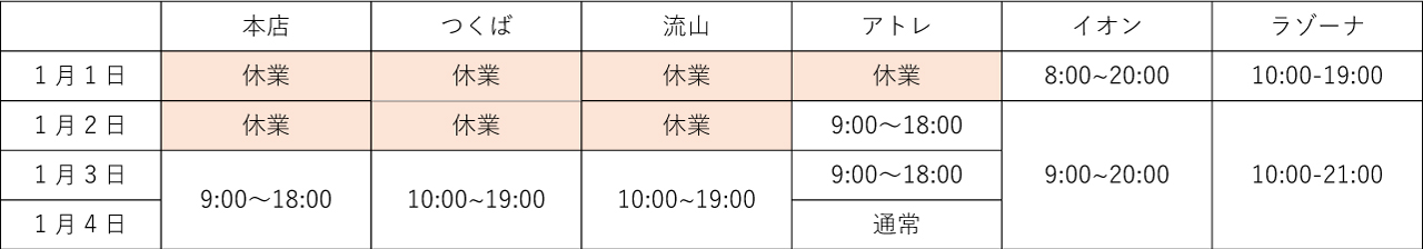 年始営業時間